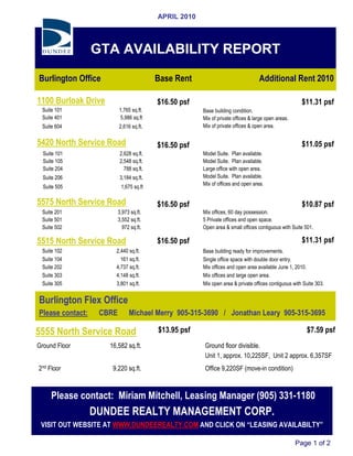 APRIL 2010




                  GTA AVAILABILITY REPORT

Burlington Office                         Base Rent                               Additional Rent 2010

1100 Burloak Drive                        $16.50 psf                                                  $11.31 psf
 Suite 101                1,765 sq.ft.                 Base building condition.
 Suite 401                5,986 sq.ft                  Mix of private offices & large open areas.
 Suite 604                2,616 sq.ft.                 Mix of private offices & open area.


5420 North Service Road                   $16.50 psf                                                  $11.05 psf
  Suite 101                2,628 sq.ft.                Model Suite. Plan available.
  Suite 105                2,548 sq.ft.                Model Suite. Plan available.
  Suite 204                  788 sq.ft.                Large office with open area.
  Suite 206               3,184 sq.ft.                 Model Suite. Plan available.
                                                       Mix of offices and open area.
  Suite 505                1,675 sq.ft

5575 North Service Road                   $16.50 psf                                                  $10.87 psf
 Suite 201                3,973 sq.ft.                 Mix offices, 60 day possession.
 Suite 501                3,552 sq.ft.                 5 Private offices and open space.
 Suite 502                  972 sq.ft.                 Open area & small offices contiguous with Suite 501.

5515 North Service Road                   $16.50 psf                                                  $11.31 psf
 Suite 102             2,440 sq.ft.                    Base building ready for improvements.
 Suite 104               161 sq.ft.                    Single office space with double door entry.
 Suite 202             4,737 sq.ft.                    Mix offices and open area available June 1, 2010.
 Suite 303             4,148 sq.ft.                    Mix offices and large open area.
 Suite 305             3,801 sq.ft.                    Mix open area & private offices contiguous with Suite 303.


Burlington Flex Office
Please contact:    CBRE        Michael Merry 905-315-3690 / Jonathan Leary 905-315-3695

5555 North Service Road                   $13.95 psf                                                    $7.59 psf
Ground Floor         16,582 sq.ft.                      Ground floor divisible.
                                                        Unit 1, approx. 10,225SF, Unit 2 approx. 6,357SF
2nd Floor             9,220 sq.ft.                      Office 9,220SF (move-in condition)



     Please contact: Miriam Mitchell, Leasing Manager (905) 331-1180
                  DUNDEE REALTY MANAGEMENT CORP.
 VISIT OUT WEBSITE AT WWW.DUNDEEREALTY.COM AND CLICK ON “LEASING AVAILABILTY”

                                                                                                    Page 1 of 2
 