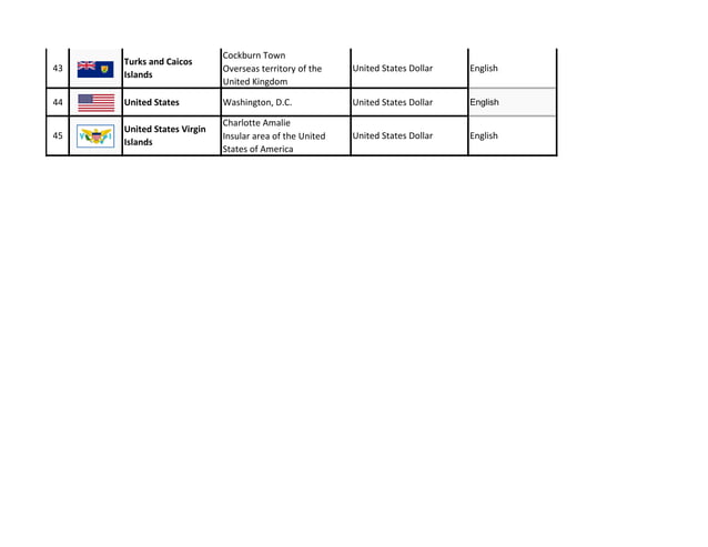 North American Countries And Their Language Capital Currency PPT north-american-countries-and-their-language-capital-currency-ppt