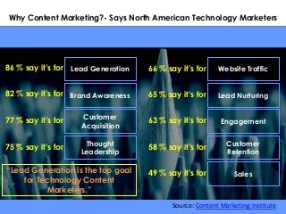 Why Content Marketing?- Says North American Technology Marketers
Website Traffic
Lead Nurturing
Engagement
Customer
Retent...