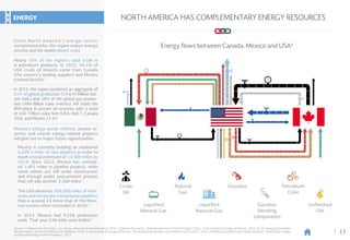 17
NORTH AMERICA HAS COMPLEMENTARY ENERGY RESOURCES
Energy flows between Canada, Mexico and USA6
Petroleum
Coke
Natural
Gas
Crude
Oil
Gasoline
Liquefied
Natural Gas
Liquefied
Natural Gas
Gasoline
blending
components
Unfinished
Oils
ENERGY
Given North America’s energy-sector
complementarity, the region enjoys energy
security and the world’s lowest costs.
Nearly 16% of the region’s total trade is
in petroleum products. In 2015, 43.1% of
USA crude oil imports came from Canada
(the country's leading supplier) and Mexico
(ranked fourth).1
Mexico's energy-sector reforms, proven re-
serves and overall energy-related projects
will give rise to major future opportunities:
Mexico is currently building an additional
6,209.3 miles of new pipelines in order to
reach a total extension of 13,300 miles by
2019. Since 2012, Mexico has conclud-
ed 1,491 miles in pipeline projects, while
some others are still under construction
and through public procurement process
that will add another 3,360 miles.3
The USA alone has 305,000 miles of inter-
state and intrastate transmission pipelines
that is around 23 times that of the Mexi-
can system when concluded in 2020.4
In 2014, Mexico had 9,558 production
wells. That year 538 wells were drilled.5
In 2015, the region produced an aggregate of
21% of global production (19,676 Million bar-
rels daily) and 28% of the global gas produc-
tion (984 Billion cubic metres). NA holds the
fifth-place in proven oil reserves with a total
of 450 Trillion cubic feet (USA 368.7, Canada
70.6, and Mexico 11.4).2
Source: 1) Deparment of Energy- U.S. Energy Information Administration, 2016. 2) British Petroleum, “Statistical Review of World Energy”, 2016. 3) Secretariat of Energy of Mexico, 2016. 4) U.S. Energy Information
Administration, About U.S Natural Gas Pipelines, 2008. 5) Secretariat of Energy of Mexico, "Prospectiva de petróleo y petroliferos 2015-2019", 2015. 6) Roberto Cardareli and Cuisine Lusinyan, "Power Play: Energy
and Manufacturing in North America", 2015.
 
