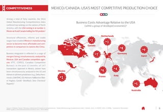 6
MEXICO/CANADA: USA’S MOST COMPETITIVE PRODUCTION CHOICE
Business Costs Advantage Relative to the USA
(within a group of developed economies)3
Source: 1) Deloitte Touche Tohmatsu Limited and US Council on Competitiveness, “Global Manufacturing Competitiveness Index”. Deloitte, 2016. 2) COFECE, 2016. 3) KPMG, “Competitive Alternatives:
KPMG’s guide to international business locations costs”, 2016 edition.
COMPETITIVENESS
Among a total of forty countries, the 2016
Global Manufacturing Competitiveness Index
conferred top rankings on the nations of North
America, with the USA coming in at number 2,
Mexicoat8andCanadaholdingthe9thposition.1
Business integration is reflected in a surge of
mergers being simultaneously analyzed by
Mexican, USA and Canadian competition agen-
cies (FTC, COFECE, Canadian Competition
Bureau). In the past 12 months, of 147
transactions approved in Mexico, sixteen have
been simultaneously analyzed in the US and
thirteeninallthreejurisdictions(e.g.,Delta/Aero-
mexico,Dell/EMC,GE/Alstrom;Halliburton/Bak-
er Hughes; Gondi/ WestRock; Dow Chemical/
Dupont).2
Structural efficiencies, reforms and stable
wages have enabled Mexico’s manufacturing
sector to become more affordable and com-
petitive in comparison to nations like China.
 