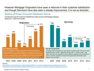 Industry Trends

However Mortgage Originators have seen a rebound in their customer satisfaction
and though Servicers have...