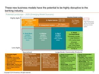 These new business models have the potential to be highly disruptive to the
banking industry.
Potential Landscape – 2020 (...