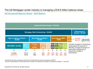 The US Mortgage Lender industry is managing a $18.5 trillion balance sheet.
US Household Balance Sheet – $US Billions

Res...