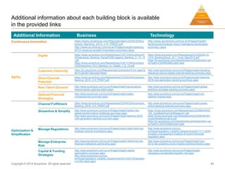 3.
Continuous
innovation

Additional information about each building block is available
in the provided links
Additional I...