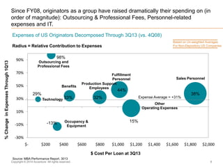 Industry Trends

Since FY08, originators as a group have raised dramatically their spending on (in
order of magnitude): Ou...