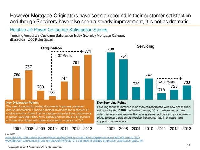 North America Mortgage Banking 2020 Convergent Disruption In The Cre