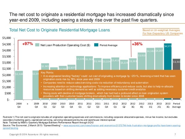 North America Mortgage Banking 2020 Convergent Disruption In The Cre