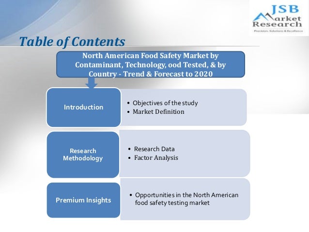 Food Safety Testing Market Report Food Safety Testing Market Report