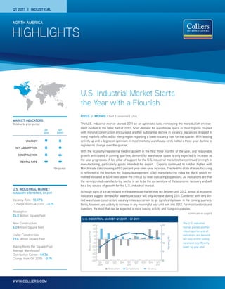 HIGHLIGHTS
NORTH AMERICA
www.colliers.com
Q1 2011 | Industrial
Ross J. Moore Chief Economist | USA
The U.S. industrial market started 2011 on an optimistic note, reinforcing the more bullish environ-
ment evident in the latter half of 2010. Solid demand for warehouse space in most regions coupled
with minimal construction encouraged another substantial decline in vacancy. Vacancies dropped in
many markets reflected by every region reporting a lower vacancy rate for the quarter. With leasing
activity up and a degree of optimism in most markets, warehouse rents halted a three-year decline to
register no change over the quarter.
With the economy registering modest growth in the first three months of the year, and reasonable
growth anticipated in coming quarters, demand for warehouse space is only expected to increase as
the year progresses. A key pillar of support for the U.S. industrial market is the continued strength in
manufacturing, particularly goods intended for export. Exports continued to ratchet higher with
March trade data showing a 19.0 percent year-over-year increase. The healthy state of manufacturing
is reflected in the Institute for Supply Management (ISM) manufacturing index for April, which re-
mained elevated at 60.4 (well above the critical 50 level indicating expansion). All indications are that
the reinvigorated manufacturing sector is set to be the cornerstone of the economic recovery and will
be a key source of growth for the U.S. industrial market.
Although signs of a true rebound in the warehouse market may not be seen until 2012, almost all economic
indicators suggest demand for warehouse space will only increase during 2011. Combined with very lim-
ited warehouse construction, vacancy rates are certain to go significantly lower in the coming quarters.
Rents, however, are unlikely to increase in any meaningful way until well into 2012. For most landlords and
investors, the most that can be expected is more leasing activity and rising occupancies.
The U.S. industrial
market posted another
robust quarter and all
indications are demand
will stay strong pulling
vacancies significantly
lower by year-end
market indicators
Relative to prior period
U.S. Industrial market
Summary Statistics, Q1 2011
U.S. Industrial Market Starts
the Year with a Flourish
Q1
2011
Q2
2011*
VACANCY
NET ABSORPTION
construction
rental rate
*Projected
U.S. industrial MARKET Q1 2009 – Q1 2011
MillionSquareFeet
Vacancy(%)
-60
-50
-40
-30
-20
-10
0
10
20
30
40
Q1Q4Q3Q2Q1Q4Q3Q2Q1
Absorption Completions Vacancy
2009 2010 2011
8
9
10
11
12
Vacancy Rate: 10.47%
Change from Q4 2010: –0.15
Absorption:
26.0 Million Square Feet
New Construction:
6.0 Million Square Feet
Under Construction:
29.4 Million Square Feet
Asking Rents Per Square Foot
Average Warehouse/
Distribution Center: $4.76
Change from Q4 2010: -0.1%
continued on page 6
 