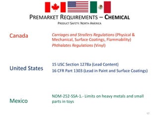 PREMARKET REQUIREMENTS – CHEMICAL 
PRODUCT SAFETY: NORTH AMERICA 
Canada 
United States 
Mexico 
Carriages and Strollers Regulations (Physical & 
Mechanical, Surface Coatings, Flammability) 
Phthalates Regulations (Vinyl) 
15 USC Section 1278a (Lead Content) 
16 CFR Part 1303 (Lead in Paint and Surface Coatings) 
NOM-252-SSA-1.- Limits on heavy metals and small 
parts in toys 
17 
 
