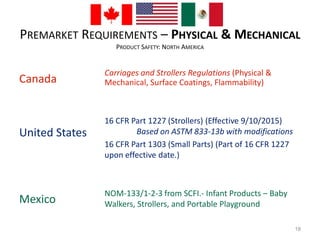 PREMARKET REQUIREMENTS – PHYSICAL & MECHANICAL 
PRODUCT SAFETY: NORTH AMERICA 
Canada 
United States 
Mexico 
Carriages and Strollers Regulations (Physical & 
Mechanical, Surface Coatings, Flammability) 
16 CFR Part 1227 (Strollers) (Effective 9/10/2015) 
Based on ASTM 833-13b with modifications 
16 CFR Part 1303 (Small Parts) (Part of 16 CFR 1227 
upon effective date.) 
NOM-133/1-2-3 from SCFI.- Infant Products – Baby 
Walkers, Strollers, and Portable Playground 
18 
 