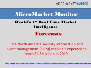 MicroMarket Monitor 
World’s 1st Real Time Market 
Intelligence 
Forecasts 
The North America security information and 
event management (SIEM) market is expected to 
reach $1.84 billion in 2019. 
http://www.micromarketmonitor.com/market/north-america-security-information-event-mgt-siem- 