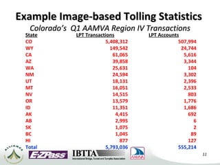 North america toll interoperability ati aamva e z p ass ibtta | PPT
