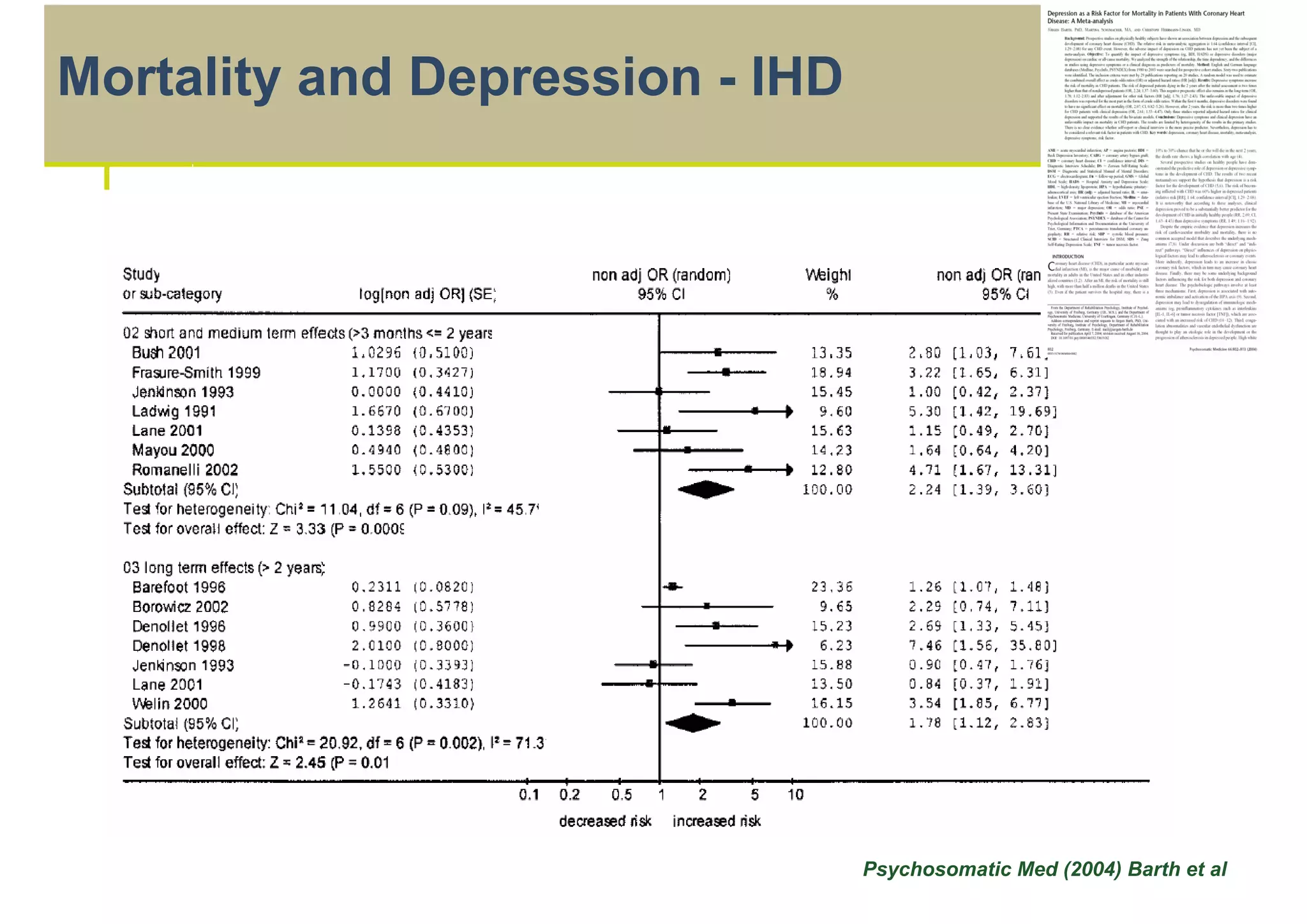 Alex J Mitchell (2012)
Mortality and Depression - IHD




                                 Psychosomatic Med (2004) Barth et al
 