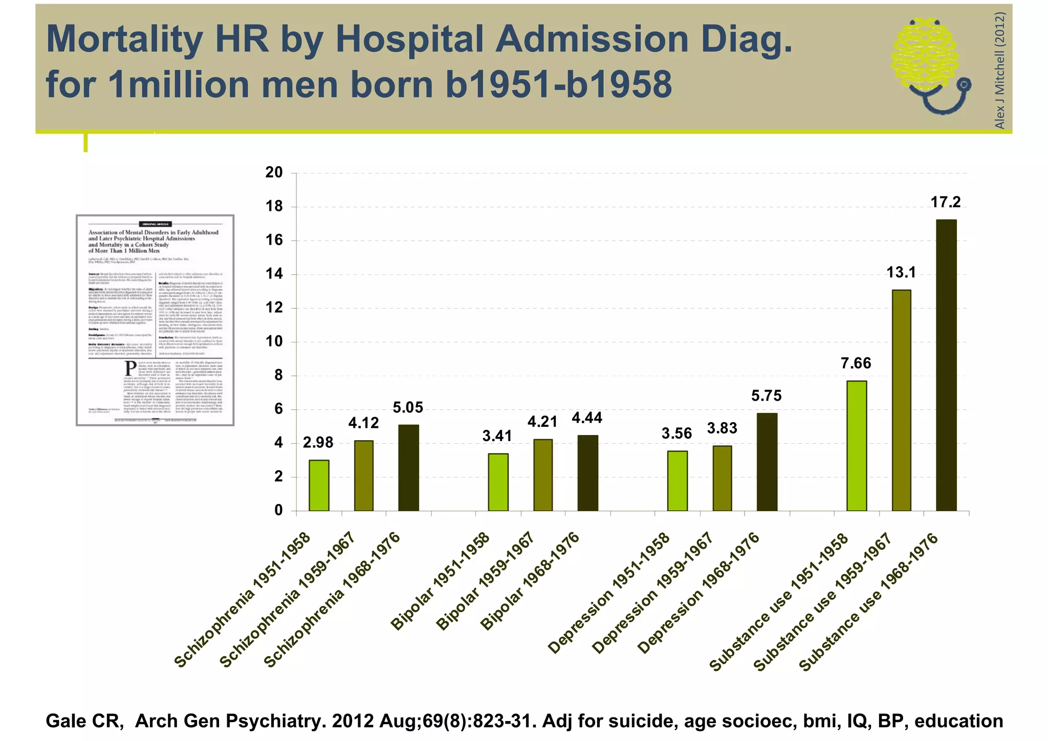Sc
                                                                                                                 hi
                                                                                                                   zo
                                                                                                                        ph
                                                                                                            Sc            re
                                                                                                                 hi            ni
                                                                                                                   zo            a
                                                                                                                        ph           19
                                                                                                            Sc            re      51




                                                                                                                                               0
                                                                                                                                                   2
                                                                                                                                                       4
                                                                                                                                                                     6
                                                                                                                                                                                 8
                                                                                                                                                                                        10
                                                                                                                                                                                             12
                                                                                                                                                                                                  14
                                                                                                                                                                                                         16
                                                                                                                                                                                                              18
                                                                                                                                                                                                                     20




                                                                                                                 hi            ni    -1
                                                                                                                   zo            a      95
                                                                                                                    ph         19          8
                                                                                                                        re        59




                                                                                                                                                       2.98
                                                                                                                           ni        -1
                                                                                                                             a          96
                                                                                                                               19          7
                                                                                                                                  68



                                                                                                                                                              4.12
                                                                                                                                     -1
                                                                                                                                        97
                                                                                                                     B                     6
                                                                                                                       ip                                            5.05
                                                                                                                         ol
                                                                                                                            ar
                                                                                                                     B         19
                                                                                                                       ip         51
                                                                                                                         ol
                                                                                                                            ar       -1
                                                                                                                                        95
                                                                                                                     B         19          8
                                                                                                                       ip         59
                                                                                                                                                        3.41



                                                                                                                         ol
                                                                                                                            ar       -1
                                                                                                                                        96
                                                                                                                               19          7
                                                                                                                                  68
                                                                                                               D                     -1
                                                                                                                 ep                     97
                                                                                                                    re                     6
                                                                                                                       ss
                                                                                                               D
                                                                                                                                                              4.21 4.44




                                                                                                                          io
                                                                                                                 ep         n
                                                                                                                    re         19
                                                                                                                       ss         51
                                                                                                               D          io        -1
                                                                                                                 ep         n          95
                                                                                                                    re         19         8
                                                                                                                                                                                                                              for 1million men born b1951-b1958




                                                                                                                       ss         59
                                                                                                                          io        -1
                                                                                                                            n          96
                                                                                                            Su
                                                                                                                               19         7
                                                                                                                                  68
                                                                                                                                                         3.56 3.83




                                                                                                              bs                    -1
                                                                                                                 ta                    97
                                                                                                                    nc                    6
                                                                                                            Su         e
                                                                                                                                                                          5.75




                                                                                                              bs         us
                                                                                                                 ta          e
                                                                                                                                                                                                                              Mortality HR by Hospital Admission Diag.




                                                                                                                    nc         19
                                                                                                            Su         e         51
                                                                                                              bs         us         -1
                                                                                                                 ta          e         95
                                                                                                                    nc         19         8
                                                                                                                       e         59
                                                                                                                                                                                 7.66




                                                                                                                         us         -1
                                                                                                                             e         96
                                                                                                                               19         7
                                                                                                                                 68
                                                                                                                                                                                                  13.1




                                                                                                                                    -1
                                                                                                                                       97
                                                                                                                                          6
                                                                                                                                                                                                              17.2




Gale CR, Arch Gen Psychiatry. 2012 Aug;69(8):823-31. Adj for suicide, age socioec, bmi, IQ, BP, education




                                                                                                                                                                                                                          Alex J Mitchell (2012)
 