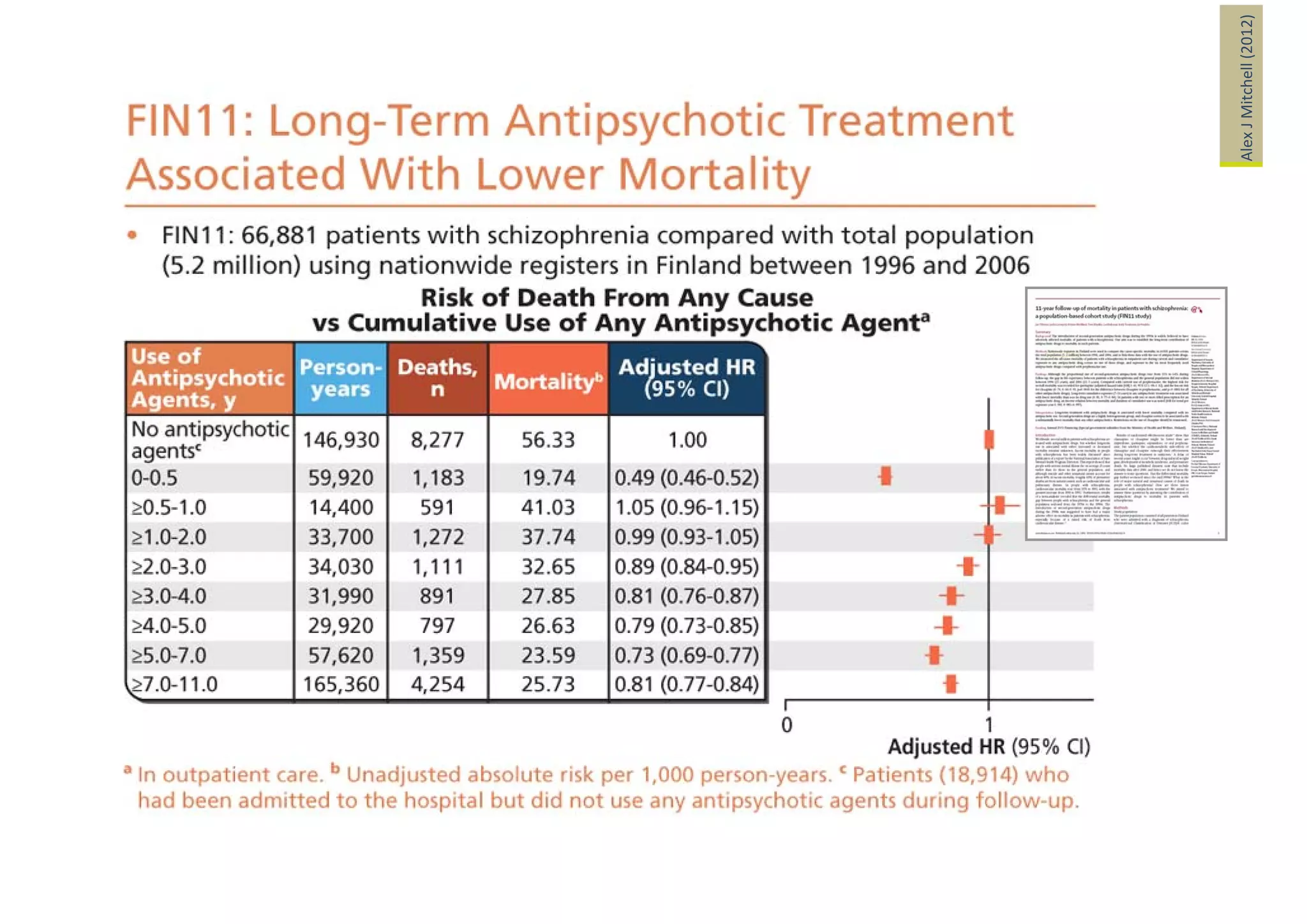Alex J Mitchell (2012)
 