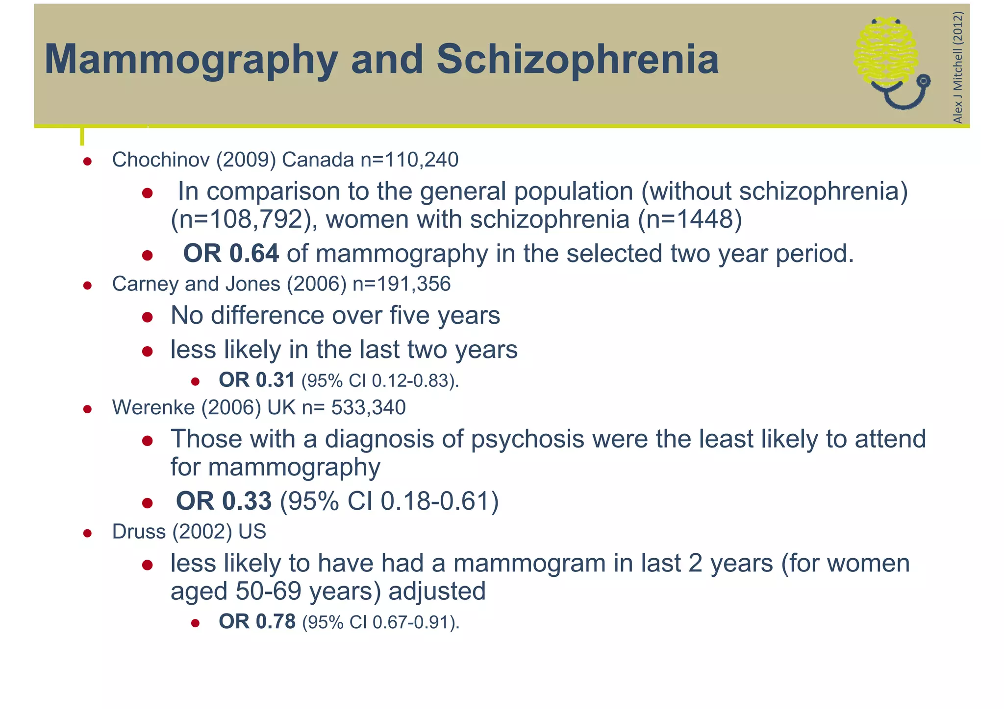 Alex J Mitchell (2012)
Mammography and Schizophrenia

    Chochinov (2009) Canada n=110,240
            In comparison to the general population (without schizophrenia)
            (n=108,792), women with schizophrenia (n=1448)
             OR 0.64 of mammography in the selected two year period.
    Carney and Jones (2006) n=191,356
           No difference over five years
           less likely in the last two years
              OR 0.31 (95% CI 0.12-0.83).
    Werenke (2006) UK n= 533,340
           Those with a diagnosis of psychosis were the least likely to attend
            for mammography
            OR 0.33 (95% CI 0.18-0.61)
    Druss (2002) US
           less likely to have had a mammogram in last 2 years (for women
            aged 50-69 years) adjusted
                OR 0.78 (95% CI 0.67-0.91).
 