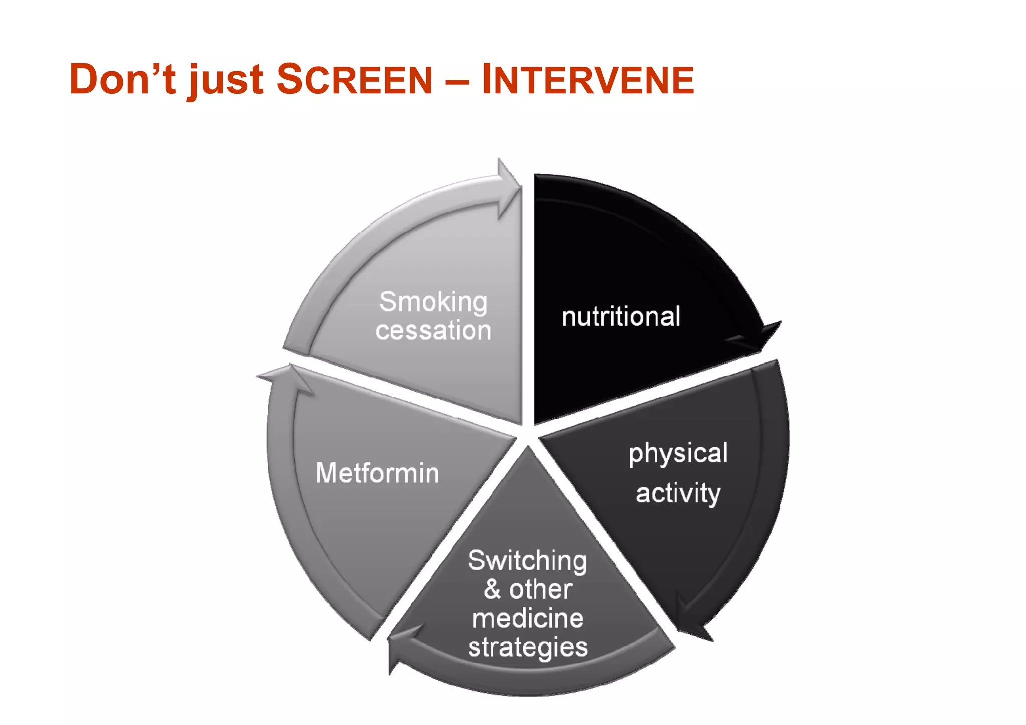Alex J Mitchell (2012)
Don’t just SCREEN – INTERVENE
 