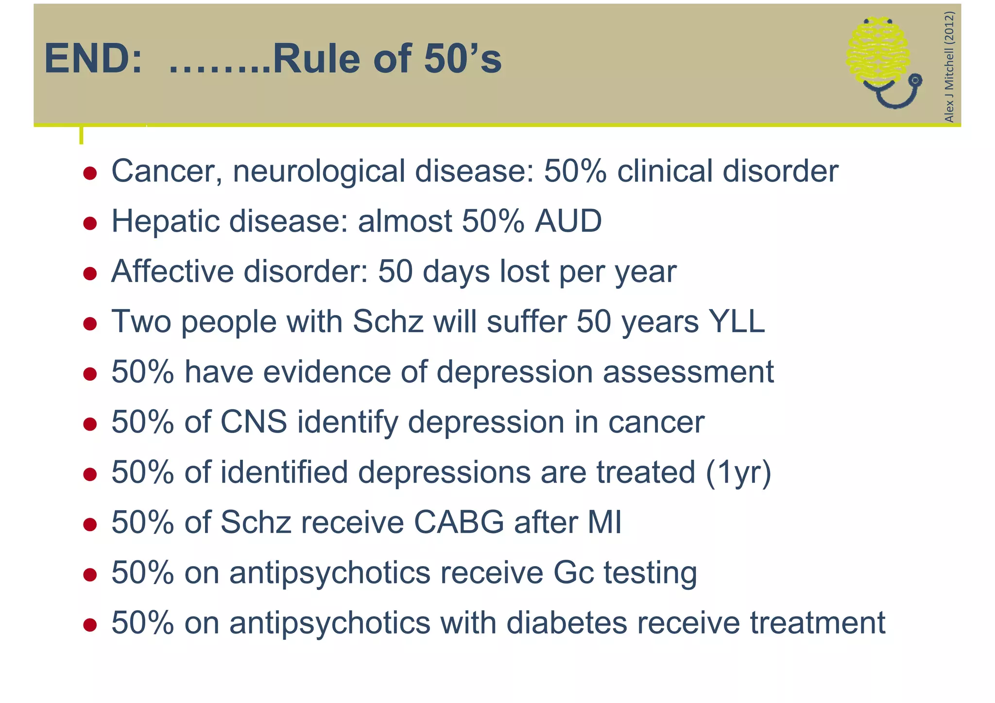 Alex J Mitchell (2012)
END: ……..Rule of 50’s

    Cancer, neurological disease: 50% clinical disorder
    Hepatic disease: almost 50% AUD
    Affective disorder: 50 days lost per year
    Two people with Schz will suffer 50 years YLL
    50% have evidence of depression assessment
    50% of CNS identify depression in cancer
    50% of identified depressions are treated (1yr)
    50% of Schz receive CABG after MI
    50% on antipsychotics receive Gc testing
    50% on antipsychotics with diabetes receive treatment
 