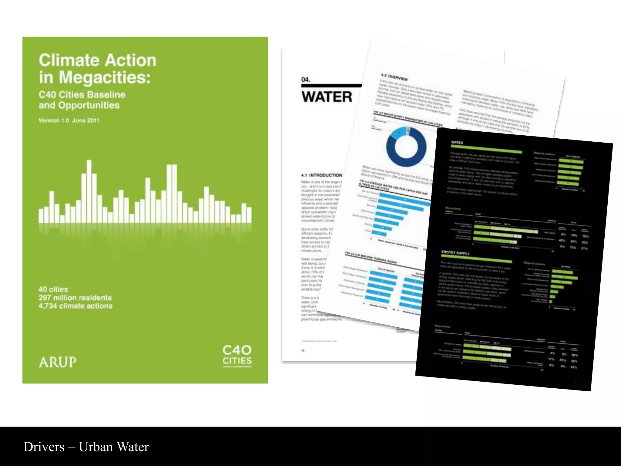 Drivers – Urban Water 
 