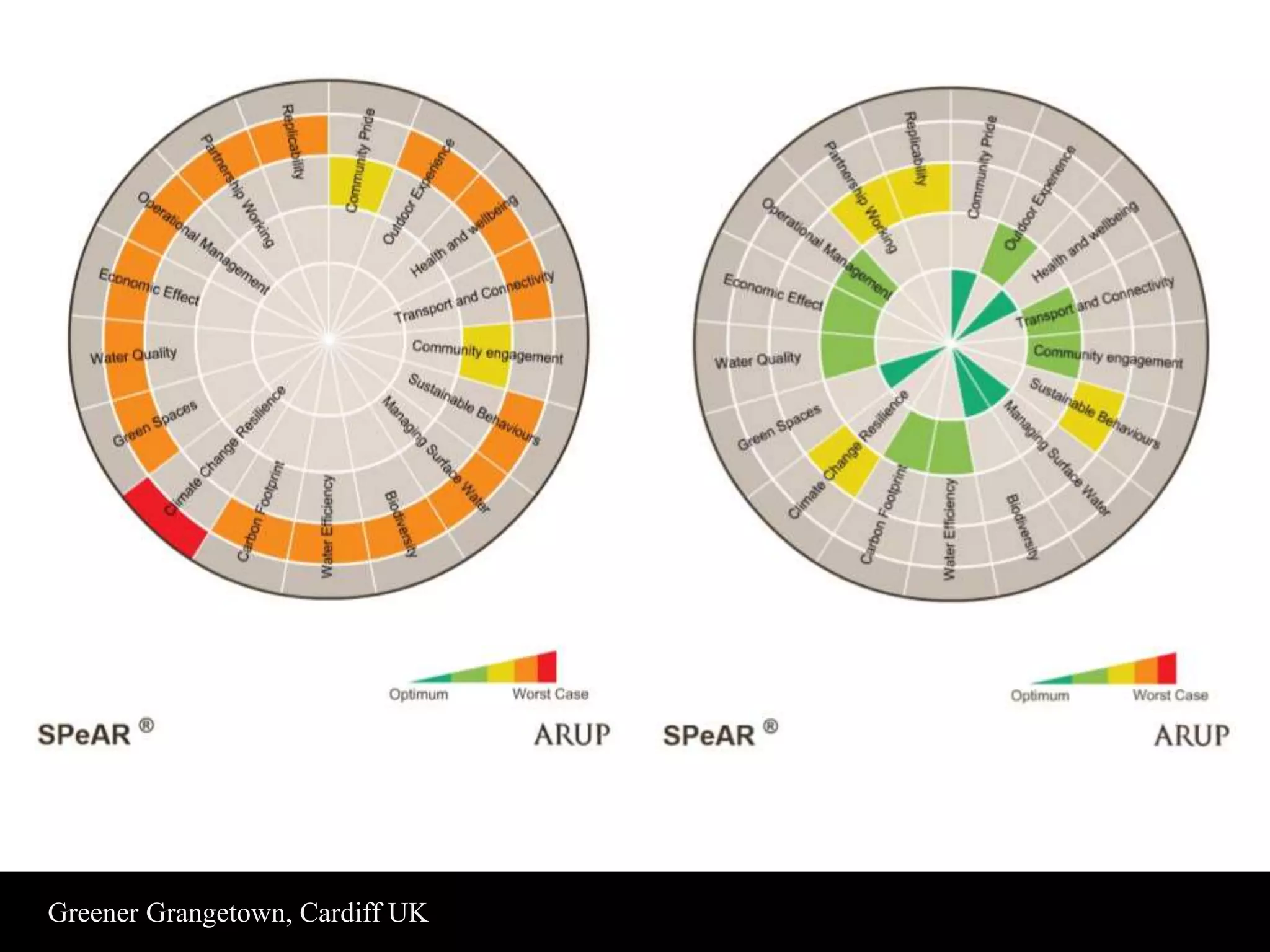 Greener Grangetown, Cardiff UK 
 