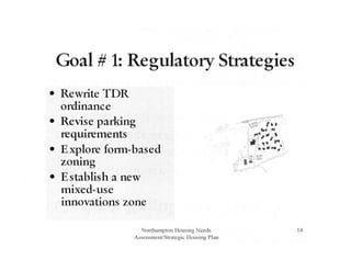 Goal # 1: Regulatory Strategies
• Rewrite TDR
ordinance
• Revise parking
•
requtrements
• Explore form-based
•
zontng
• Establish a new
mixed-use
• •
tnnovattons zone
Northampton Housing Needs
Assessment/Strategic Housing Plan
14
 