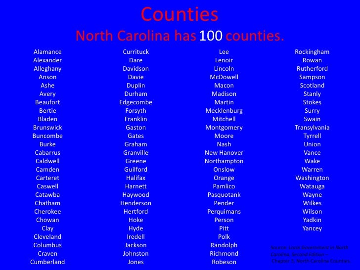 North Carolina Facts