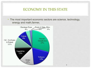 ECONOMY IN THIS STATE
• The most important economic sectors are science, technology,
energy and math,farmer,
3
 