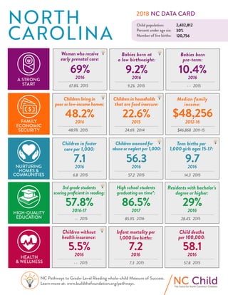North Carolina Data Card