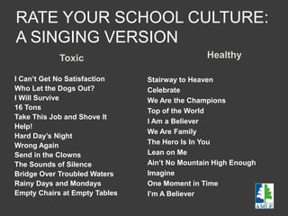 RATE YOUR SCHOOL CULTURE:
A SINGING VERSION
Toxic Healthy
I Can’t Get No Satisfaction
Who Let the Dogs Out?
I Will Survive
16 Tons
Take This Job and Shove It
Help!
Hard Day’s Night
Wrong Again
Send in the Clowns
The Sounds of Silence
Bridge Over Troubled Waters
Rainy Days and Mondays
Empty Chairs at Empty Tables
Stairway to Heaven
Celebrate
We Are the Champions
Top of the World
I Am a Believer
We Are Family
The Hero Is In You
Lean on Me
Ain’t No Mountain High Enough
Imagine
One Moment in Time
I’m A Believer
 