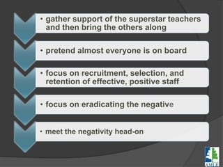 • gather support of the superstar teachers
and then bring the others along
• pretend almost everyone is on board
• focus on recruitment, selection, and
retention of effective, positive staff
• focus on eradicating the negative
• meet the negativity head-on
 