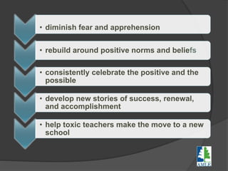 • diminish fear and apprehension
• rebuild around positive norms and beliefs
• consistently celebrate the positive and the
possible
• develop new stories of success, renewal,
and accomplishment
• help toxic teachers make the move to a new
school
 