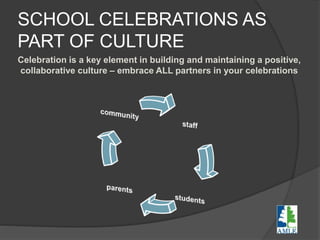 SCHOOL CELEBRATIONS AS
PART OF CULTURE
Celebration is a key element in building and maintaining a positive,
collaborative culture – embrace ALL partners in your celebrations
 