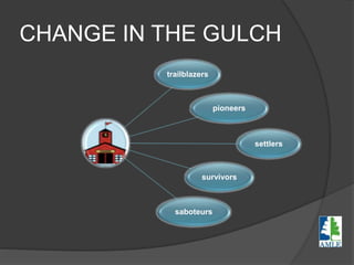 CHANGE IN THE GULCH
trailblazers
pioneers
settlers
survivors
saboteurs
 