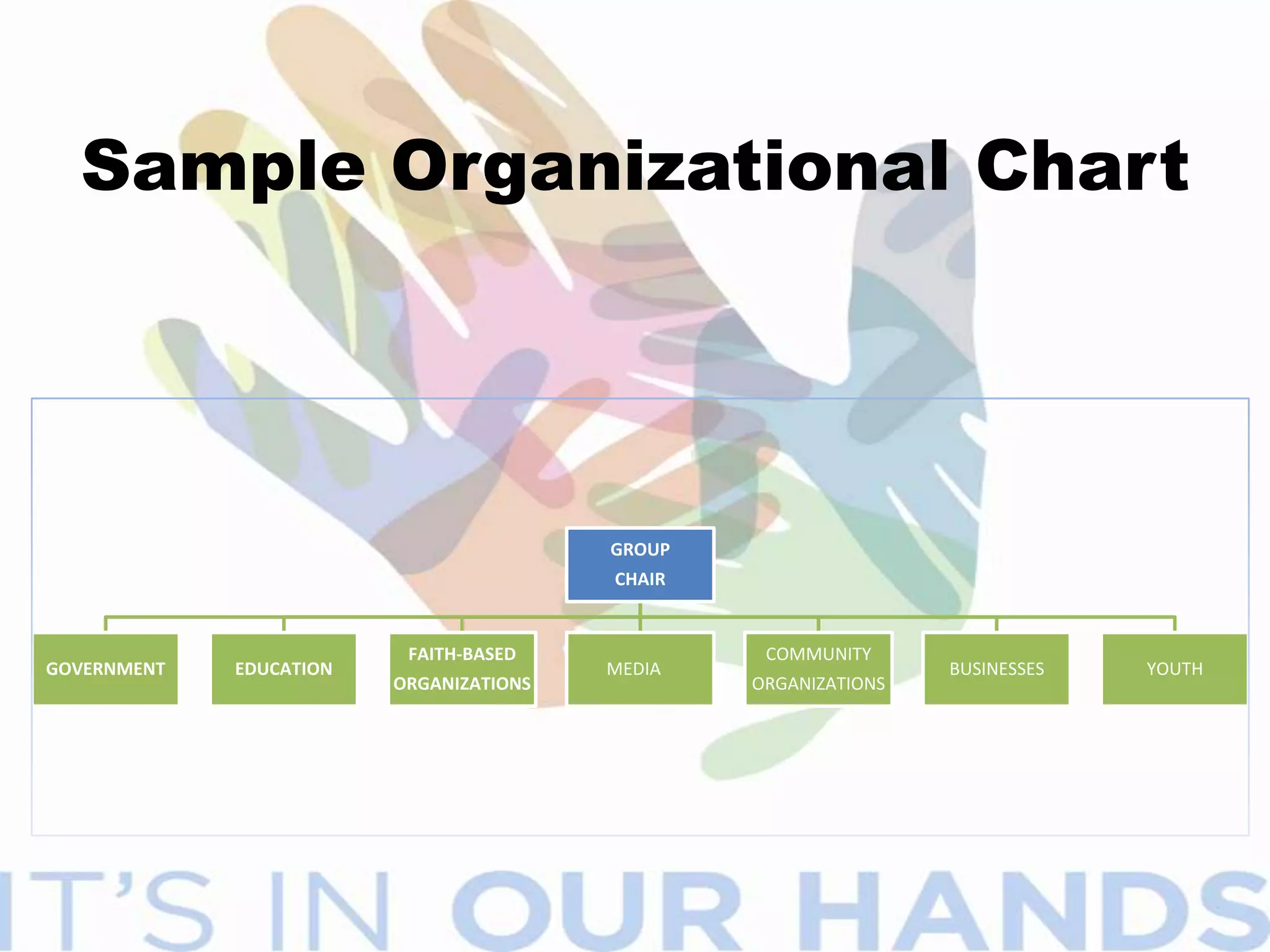 State population totals must be submitted to the President by December 31, 2010.Will the 2010 Census be the same as 2000?No, there are important changes.2010 Census will be short form only-just 10 questions.Long form is now the American Community Survey.