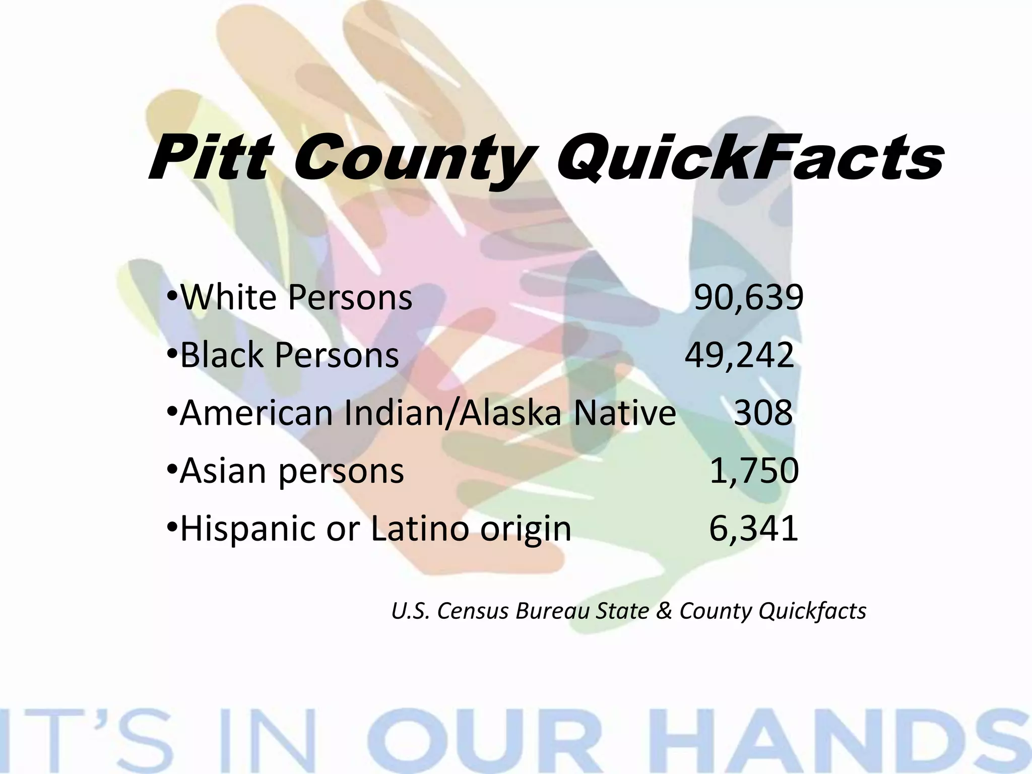 Pitt County QuickFactsWhite Persons 				       90,639