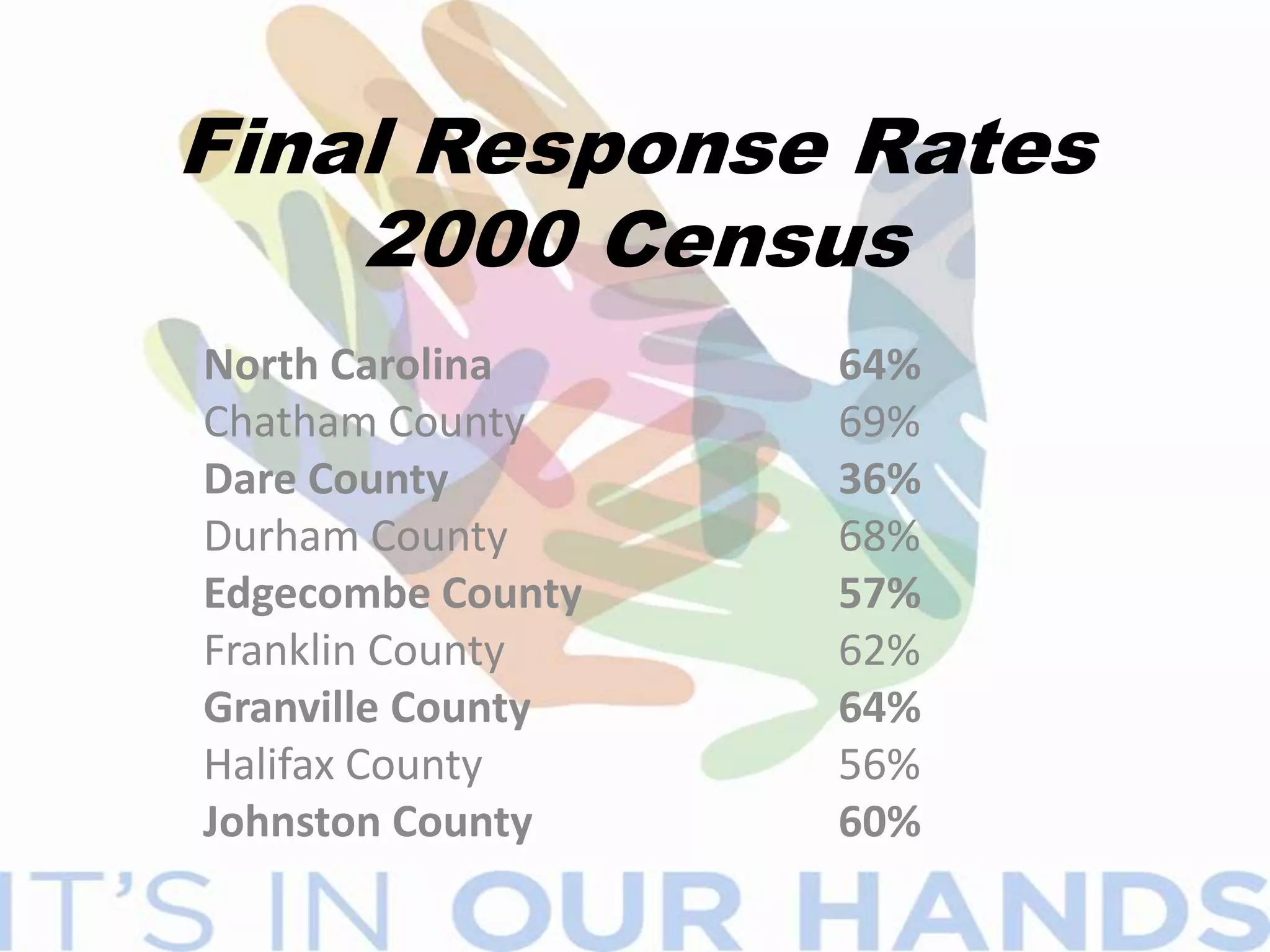 Black Persons 					      49,242