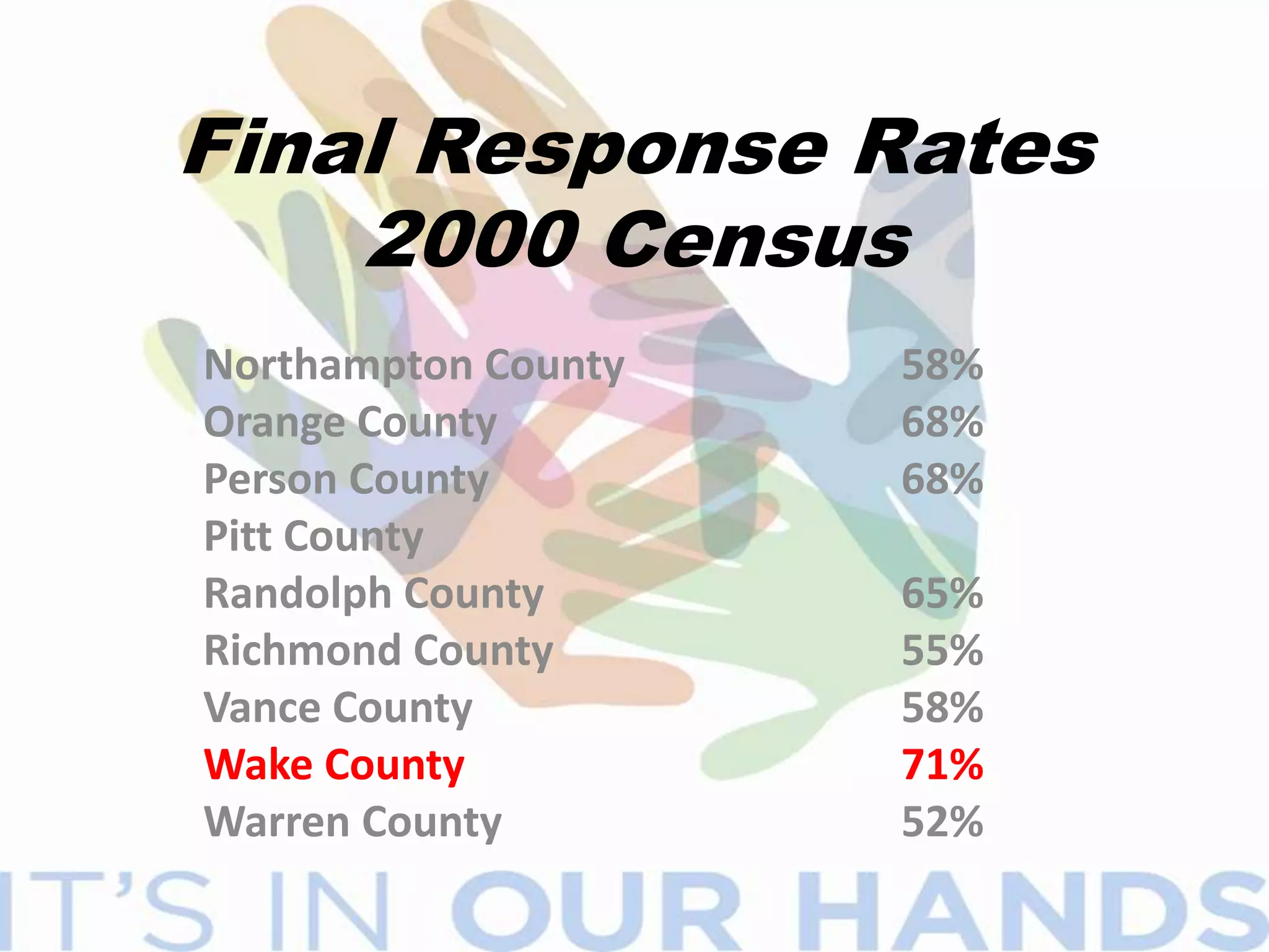 American Indian/Alaska Native		308