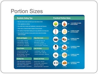 Portion Sizes
 