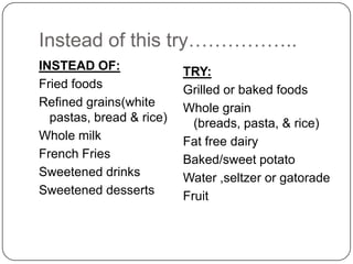 Instead of this try……………..
INSTEAD OF:               TRY:
Fried foods               Grilled or baked foods
Refined grains(white      Whole grain
  pastas, bread & rice)     (breads, pasta, & rice)
Whole milk                Fat free dairy
French Fries              Baked/sweet potato
Sweetened drinks          Water ,seltzer or gatorade
Sweetened desserts        Fruit
 