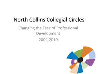 North Collins Collegial Circles Changing the Face of Professional Development 2009-2010 