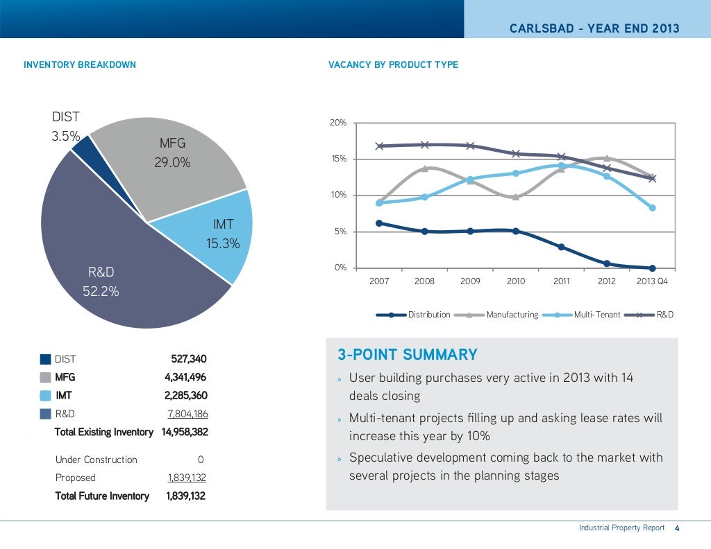 4Q 2013 Industrial Report