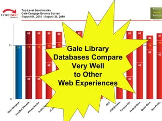 Gale Library  Databases Compare  Very Well  to Other  Web Experiences  
