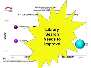 Library Search Needs to Improve 