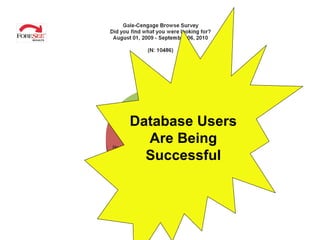 Database Users Are Being Successful 