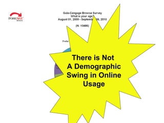 There is Not  A Demographic Swing in Online Usage 