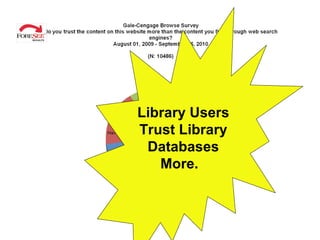 Library Users Trust Library Databases More.  