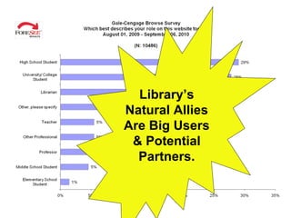 Library’s Natural Allies  Are Big Users & Potential Partners. 
