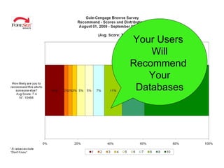 Your Users  Will Recommend  Your Databases Your Users  Will Recommend  Your Databases 